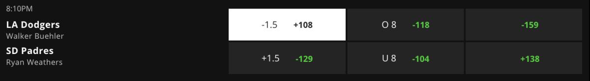 Betting Odds via DraftKings Sportsbook – Game Time 10:10 p.m. ET